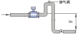 電磁流量計(jì) 安裝圖示4